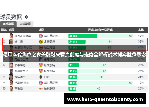 德甲本轮焦点之夜关键对决看点前瞻与走势全解析战术博弈胜负悬念