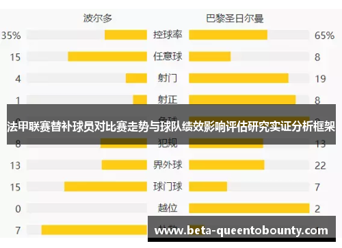 法甲联赛替补球员对比赛走势与球队绩效影响评估研究实证分析框架