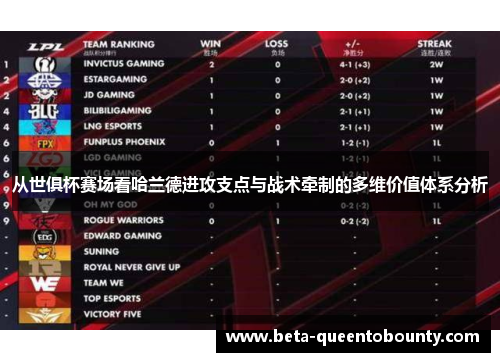 从世俱杯赛场看哈兰德进攻支点与战术牵制的多维价值体系分析 从世俱杯赛场看哈兰德进攻支点与战术牵制的多维价值体系分析