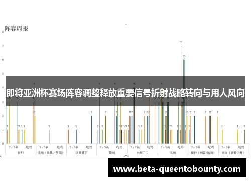 即将亚洲杯赛场阵容调整释放重要信号折射战略转向与用人风向