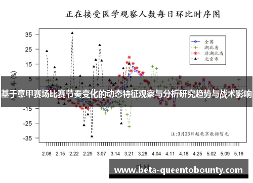 基于意甲赛场比赛节奏变化的动态特征观察与分析研究趋势与战术影响