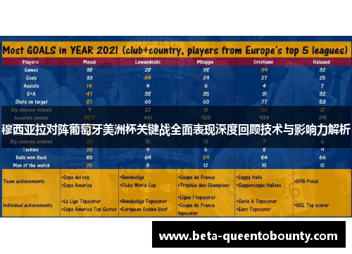 穆西亚拉对阵葡萄牙美洲杯关键战全面表现深度回顾技术与影响力解析